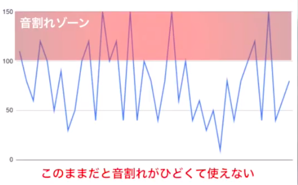 スラップ解説 チェリボム Silent Siren ベース奏法徹底分析 邦楽ロックベースライン研究所