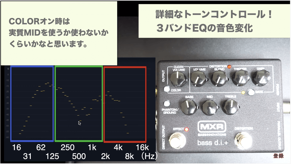 目で見る音作り Mxr M80 Bass D I 機材レビュー ディストーションの意外な使い方 邦楽ロックベースライン研究所