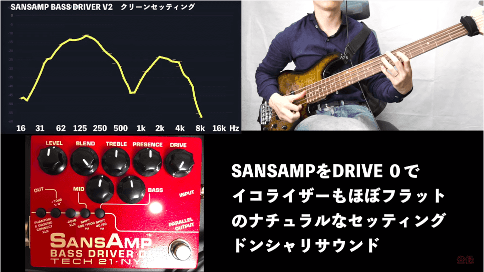 音作り例 Sansamp Vs Mxr3つの違い サンズアンプv2とmxr M80 Bass D I ベースエフェクター比較レビュー 邦楽ロックベース ライン研究所